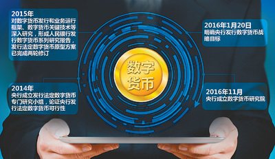 以太坊+钱包+私钥原理